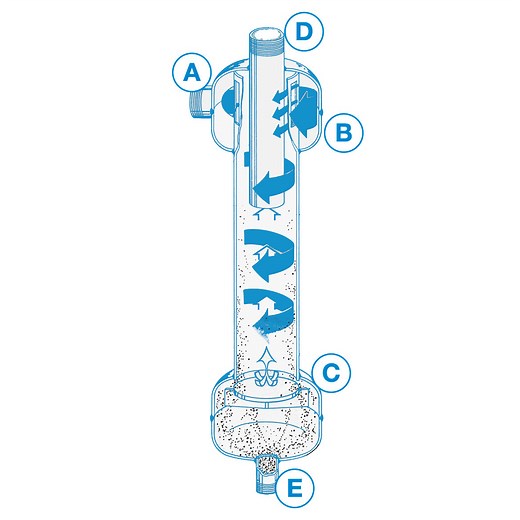 Centrifugal Separators and its working principle - Bernoulli