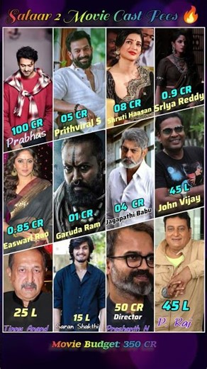 🔥Salaar 2 Movie Cast Fees 💰 Revealed 💸| #Prabhas #actorsalary #salaar2 #salaarteaser