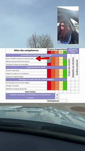 Explication du barème du permis de conduire - Partie 1