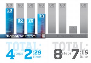 PortaCount Respirator Fit Tester