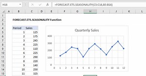 FORECAST.ETS.SEASONALITY Function