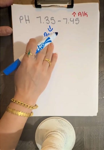 Acid/Base Imbalances Explained for Nursing Students