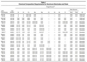 Aluminum Welding Rods-How to Choose the Right One