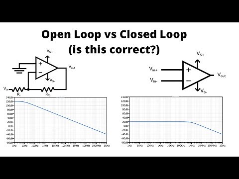 Op Amp Open Loop vs Closed Loop Gain Response