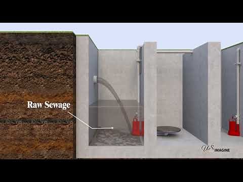 Sequential Batch Reactor (SBR) Technology