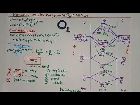 molecular orbital diagram of o2 molecule l o2 energy level diagram l chemistry l