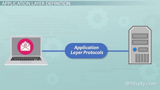 Application Layer Protocols: Types & Uses