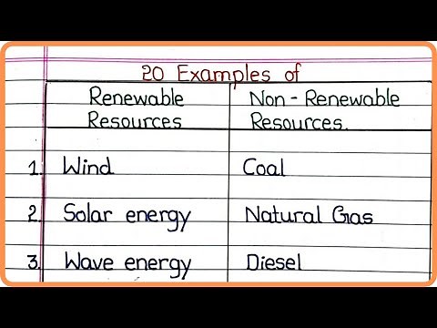 RENEWABLE AND NONRENEWABLE RESOURCES | 10 | 20 EXAMPLES OF RENEWABLE AND NONRENEWABLE RESOURCES