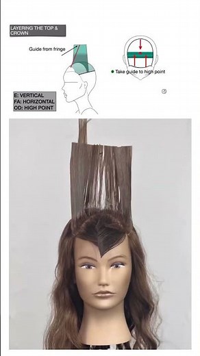 How To Cut Square Concave Layers