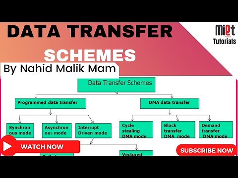 Data Transfer Schemes and Difference between Parallel Data Transfer and Serial Data Transfer
