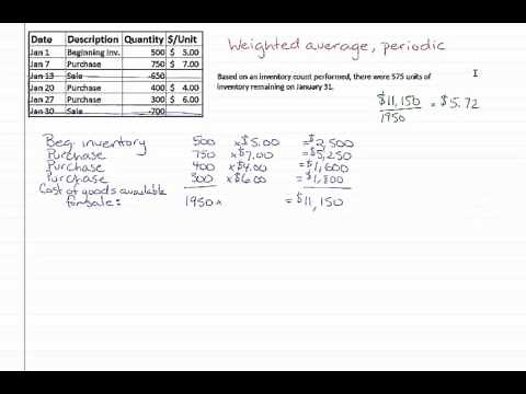 Inventory costing - Weighted Average, Periodic