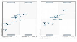 The Latest MDM Magic Quadrant