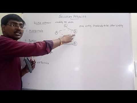 SECURITY ATTACKS || TYPES || ACTIVE || PASSIVE || OSI SECURITY ARCHITECTURE --NETWORK SECURITY
