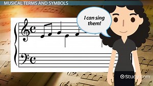 AP Music Theory Exam: Melodic Dictation