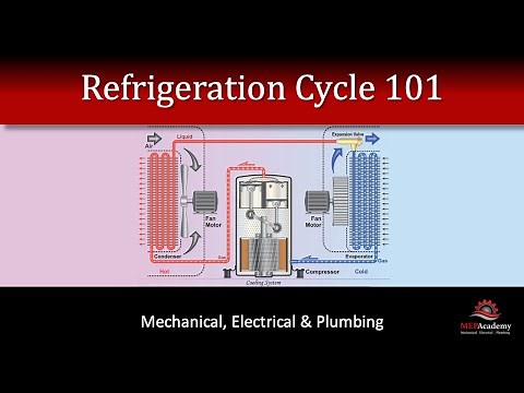 Refrigeration Cycle 101