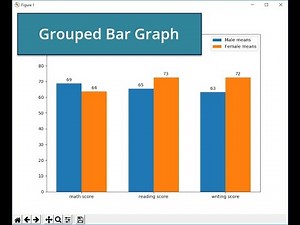 How to graph a Grouped Bar Chart | Matplotlib Tutorial - Learn Data Analysis