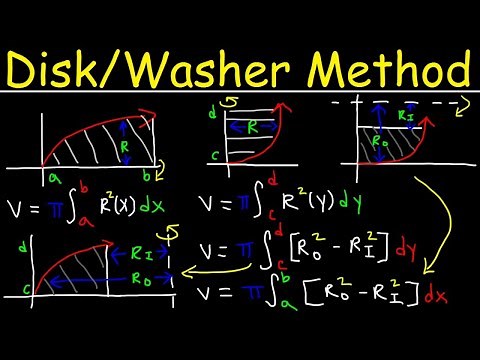 Disk & Washer Method - Calculus