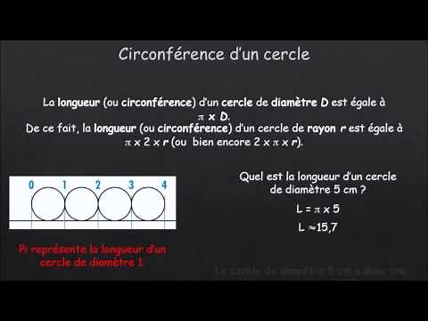 Circonférence d’un cercle