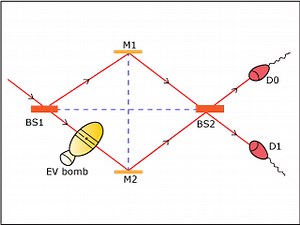 Three-dimensional Fourier transforms | Quantum Physics I | Physics | MIT OpenCourseWare