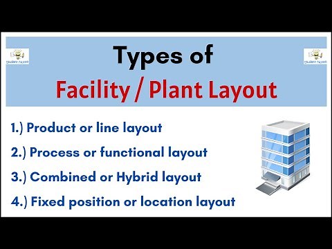 No.19 ~ Types of Facility or Plant layout || Line | Process | Hybrid | Fixed ||