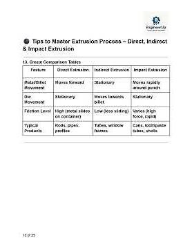 38 - Tips to Master Extrusion Process – Direct, Indirect & Impact Extrusion