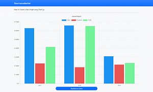 Creating a Simple Bar Graph using Chart.js Library Tutorial