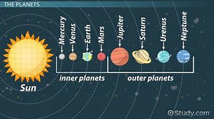 Facts About the Solar System: Lesson for Kids