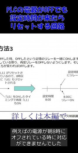 PLCの電源がOFFでも、設定時間が来たらコイルをリセットする #プログラミング#アラーム#shorts #ラダー図