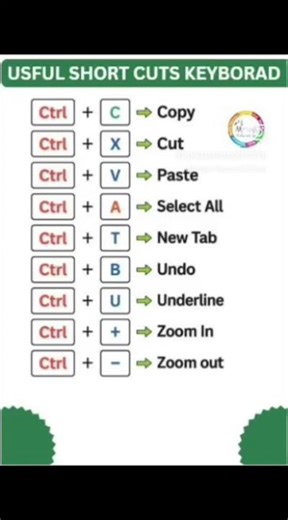 Useful Keyboard Shortcuts | Computer Short Keys for Beginners.