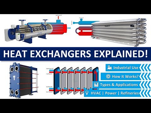 Heat Exchangers Explained: Types, Working & Industrial Applications❄️🔥 #thermal #heattransfer #hvac