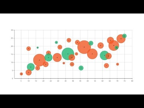 A Guide to Bubble Charts