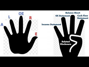 01- Principles of Financial Accounting - Introduction