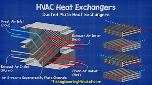 29 reactions · 13 shares | 樂Learn How HVAC heat exchangers work ➡️...