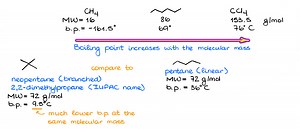 Intermolecular Forces in Organic Chemistry