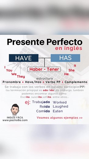 Clases de inglés: Presente Perfecto en Inglés