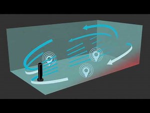Vornado V-Flow Whole Room Circulators