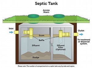 What is a Septic Tank Filter? | How does a Septic Tank Filter work?
