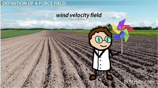 Force Field Definition, Types & Examples