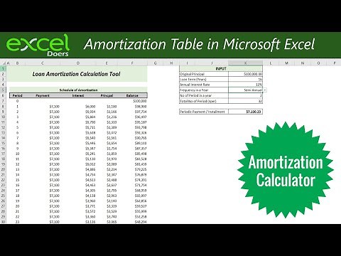 Create automatic loan amortization schedule table with PMT, IPMT, PPMT formulas in Microsoft Excel