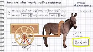 20 reactions | Understanding of the wheel function with consideration of the rolling resistance and friction on the shaft. | Physics 4 Engineering | Facebook