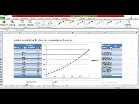 La courbe de Lorenz et l'Indice de Gini avec excel