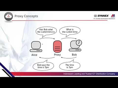 Fortiweb Reverse Proxy