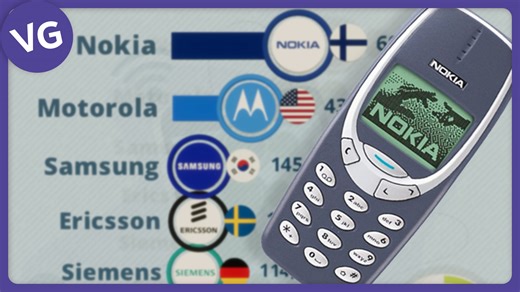 1.9M views · 7K reactions | The Best-Selling Cell Phone Brands Ever. Sources: Counterpoint, Gartner, GSMArena, company reports. | VGraphs | Facebook