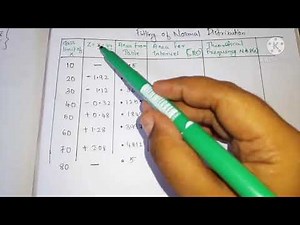 fitting of normal distribution