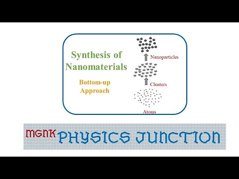 Synthesis of nanoparticles by Bottom Up Approach
