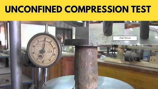 Unconfined Compression Test of Soil. [A Descriptive Guide].
