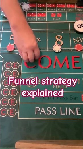Funnel Strategy Explained