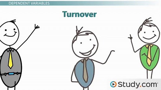 Contingency Theory | Definition & Examples