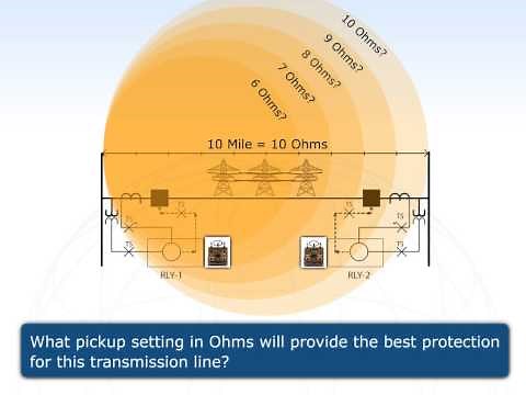 Transmission Line Protection (21)
