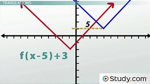 Transformations: How to Shift Graphs on a Plane